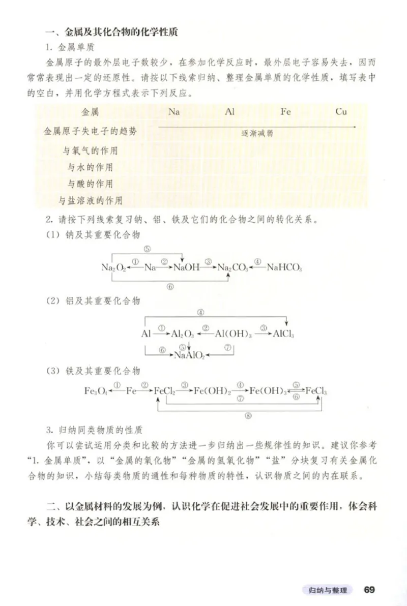 高中化学必修1(1)_教资初高中_教资面试2025教资面试备考资料合集_教资面试资料合集_2025教资面试资料_25上教资面试-小学资料包_20教材：全册_高中_高中化学