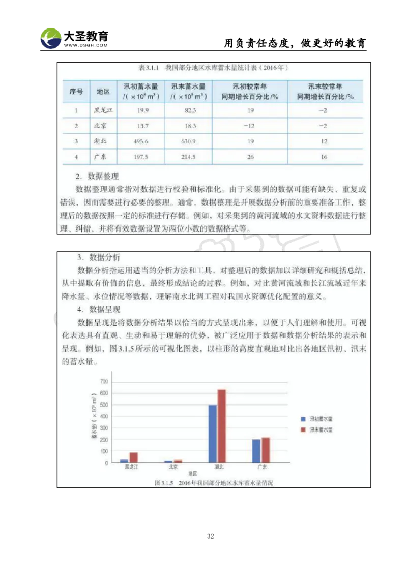 高中信息技术面试真题+模板_教资初高中_教资面试2025教资面试备考资料合集_教资面试资料合集_3、教资面试资料包大全_45大圣中小幼面试资料包_高中_信息技术