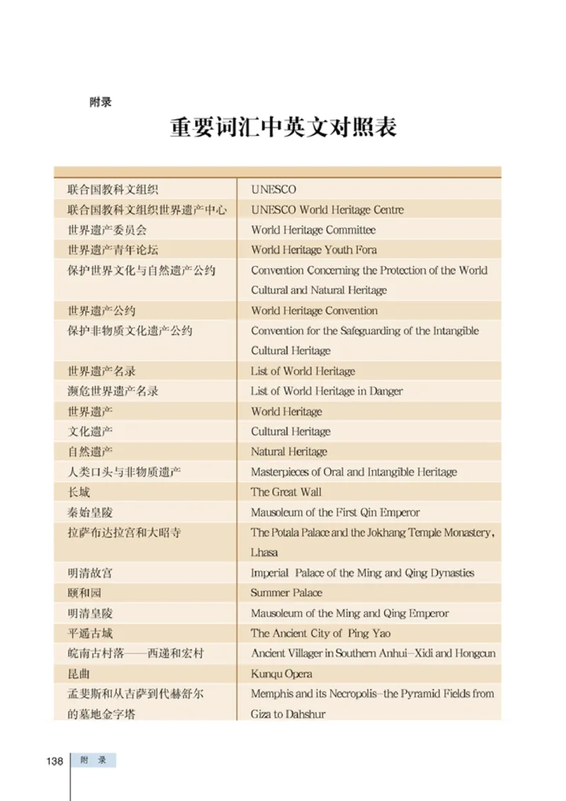 高中历史选修6世界文化遗产荟萃(1)_教资初高中_教资面试2025教资面试备考资料合集_教资面试资料合集_2025教资面试资料_25上教资面试-小学资料包_20教材：全册_高中_高中历史