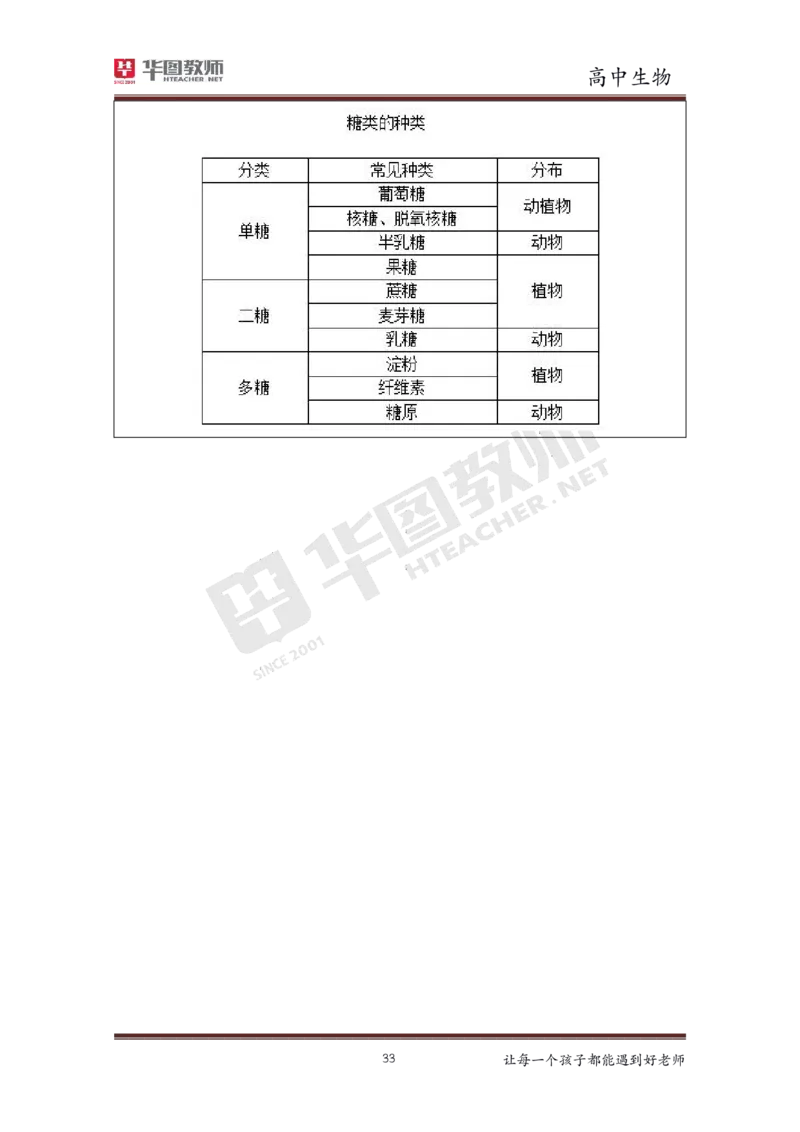 高中生物更多资料加入._教资初高中_教资面试2025教资面试备考资料合集_教资面试资料合集_3、教资面试资料包大全_19中小学教师资格面试试库宝书_21年版本--赠送