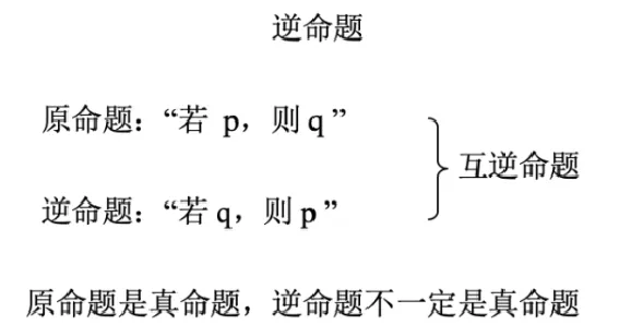 逆命题_教资初高中_教资面试2025教资面试备考资料合集_教资面试资料合集_2025教资面试资料_25上教资面试中学合集_教资面试逐字稿_高中数学面试逐字稿合集_重点推荐真题库75