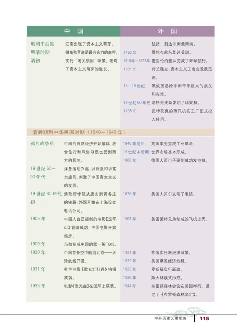 高中历史必修2(1)_教资初高中_教资面试2025教资面试备考资料合集_教资面试资料合集_2025教资面试资料_25上教资面试-小学资料包_20教材：全册_高中_高中历史