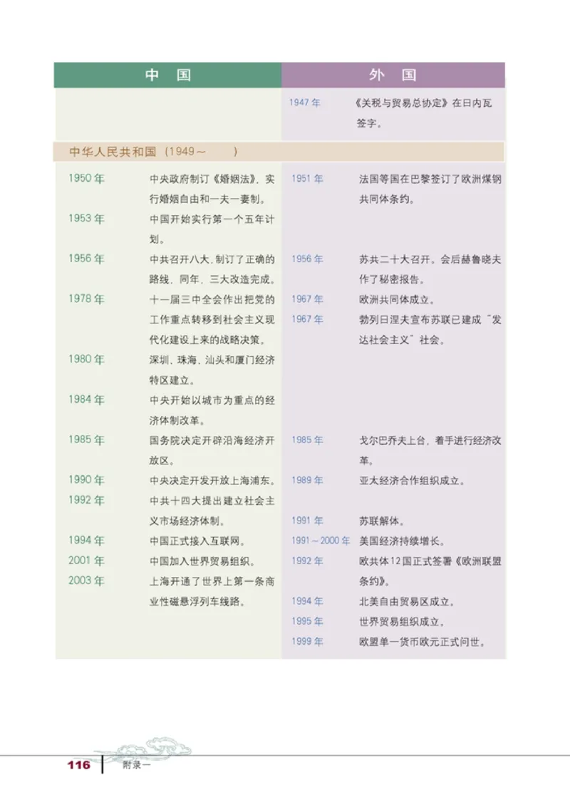 高中历史必修2(1)_教资初高中_教资面试2025教资面试备考资料合集_教资面试资料合集_2025教资面试资料_25上教资面试-小学资料包_20教材：全册_高中_高中历史