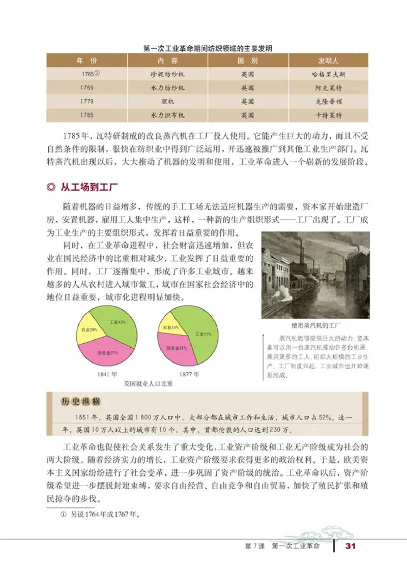 高中历史必修2(1)_教资初高中_教资面试2025教资面试备考资料合集_教资面试资料合集_2025教资面试资料_25上教资面试-小学资料包_20教材：全册_高中_高中历史