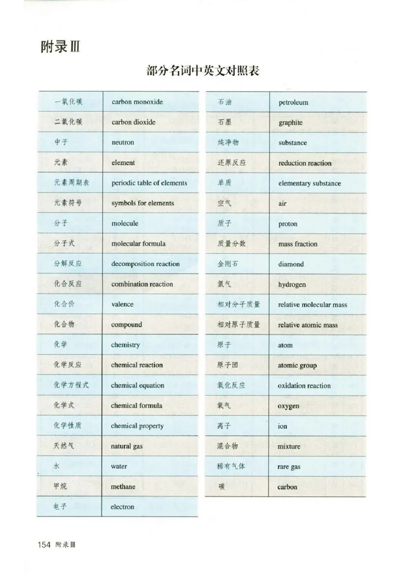 新版化学九上(1)_教资初高中_教资面试2025教资面试备考资料合集_教资面试资料合集_2025教资面试资料_25上教资面试-小学资料包_20教材：全册_初中_初中化学