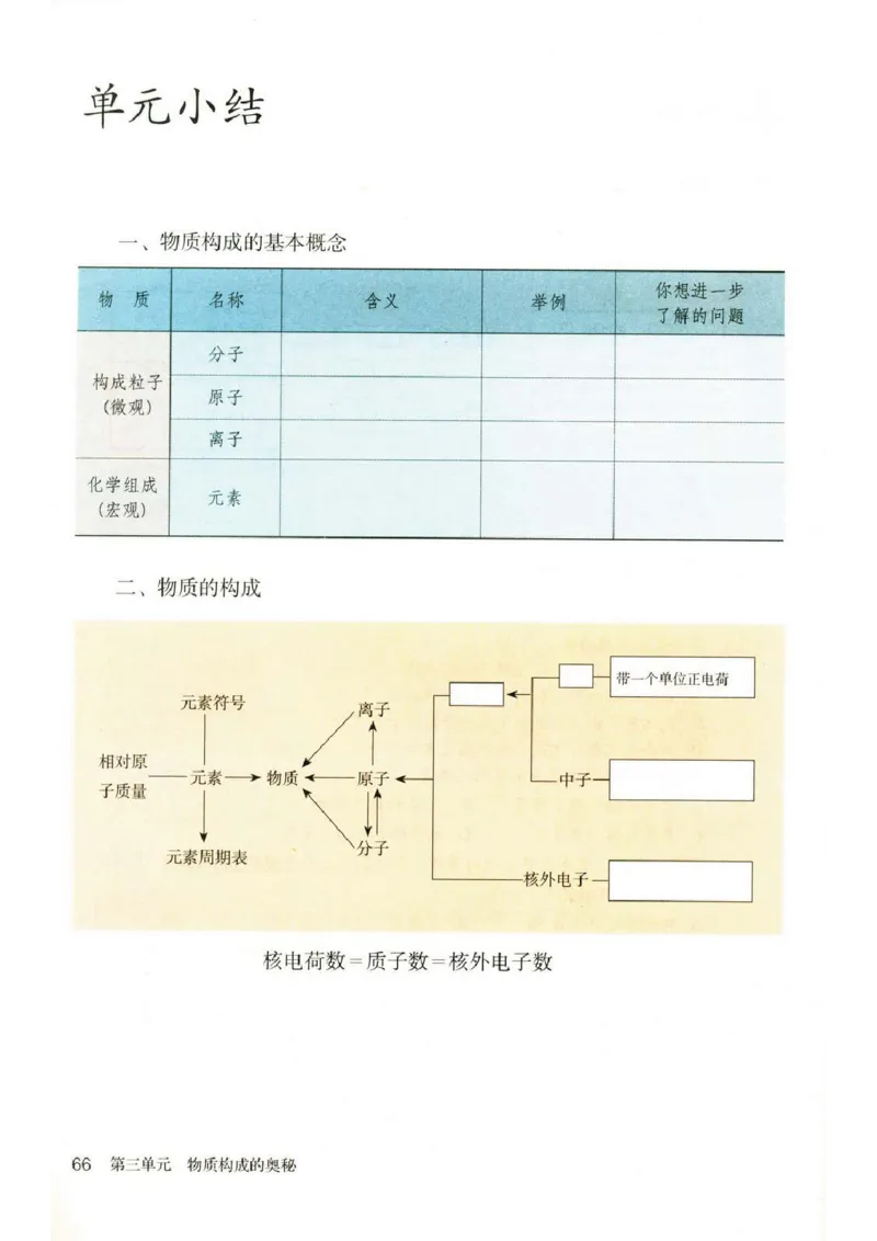 新版化学九上(1)_教资初高中_教资面试2025教资面试备考资料合集_教资面试资料合集_2025教资面试资料_25上教资面试-小学资料包_20教材：全册_初中_初中化学