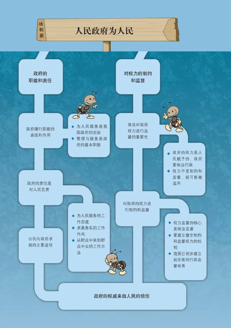 高中政治必修2政治生活(1)_教资初高中_教资面试2025教资面试备考资料合集_教资面试资料合集_2025教资面试资料_25上教资面试-小学资料包_20教材：全册_高中_高中政治