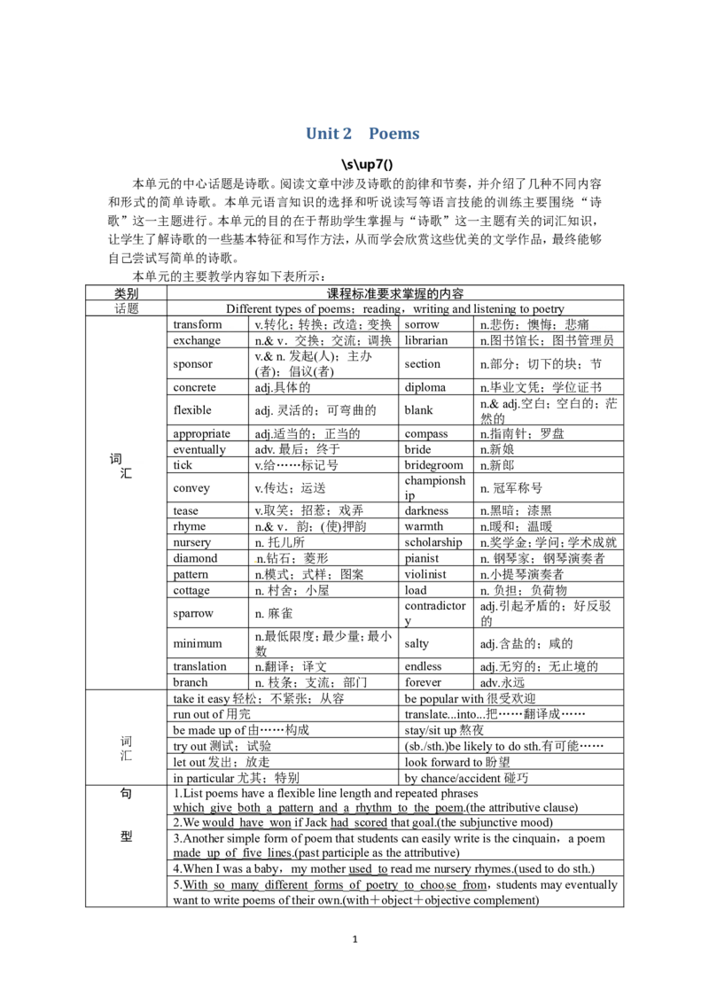选修六Unit2PoemsPeriod1(1)_教资初高中_教资面试2025教资面试备考资料合集_教资面试资料合集_2025教资面试资料_25上教资面试-小学资料包_19教案：合集_高中学科全册教案