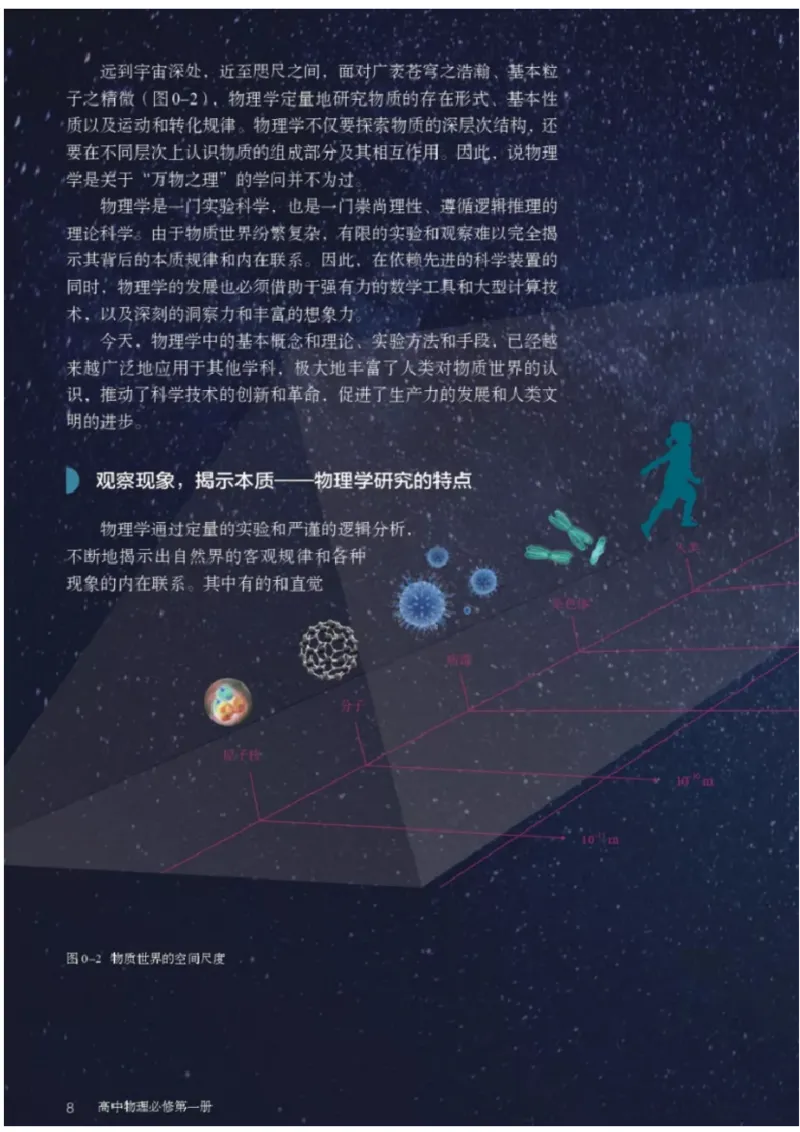 新人教版高中物理必修第一册(1)_教资初高中_教资面试2025教资面试备考资料合集_教资面试资料合集_2025教资面试资料_25上教资面试-小学资料包_20教材：全册_高中_高中物理_版本二