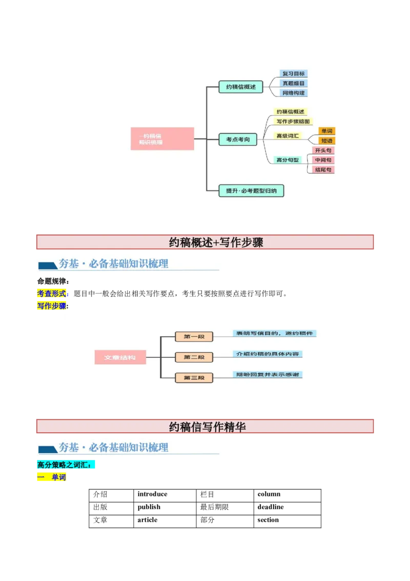 第29讲应用文写作之约稿信（讲义）-2024年高考英语一轮复习讲练测（新教材新高考）（解析版）_3.2025英语总复习_2024年新高考资料_1.2024一轮复习_第一-六部分