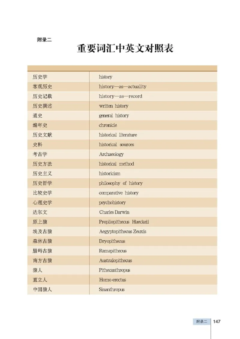 高中历史选修5探索历史的奥秘(1)_教资初高中_教资面试2025教资面试备考资料合集_教资面试资料合集_2025教资面试资料_25上教资面试-小学资料包_20教材：全册_高中_高中历史