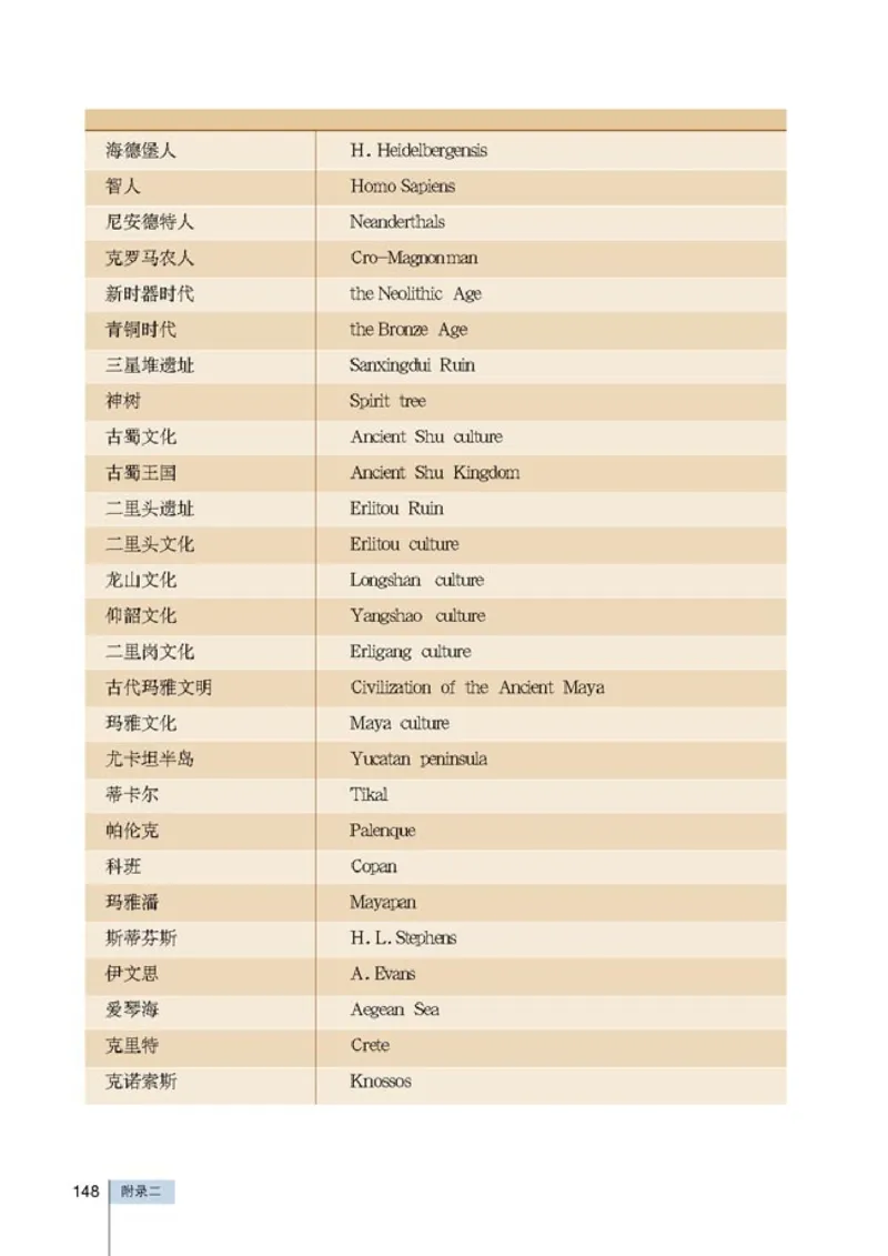 高中历史选修5探索历史的奥秘(1)_教资初高中_教资面试2025教资面试备考资料合集_教资面试资料合集_2025教资面试资料_25上教资面试-小学资料包_20教材：全册_高中_高中历史