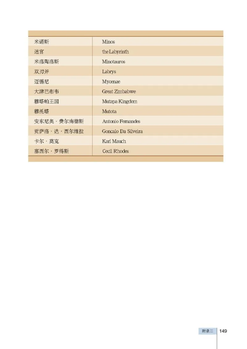 高中历史选修5探索历史的奥秘(1)_教资初高中_教资面试2025教资面试备考资料合集_教资面试资料合集_2025教资面试资料_25上教资面试-小学资料包_20教材：全册_高中_高中历史