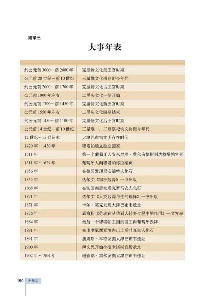 高中历史选修5探索历史的奥秘(1)_教资初高中_教资面试2025教资面试备考资料合集_教资面试资料合集_2025教资面试资料_25上教资面试-小学资料包_20教材：全册_高中_高中历史