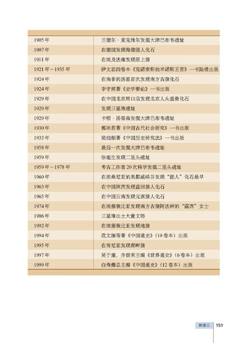 高中历史选修5探索历史的奥秘(1)_教资初高中_教资面试2025教资面试备考资料合集_教资面试资料合集_2025教资面试资料_25上教资面试-小学资料包_20教材：全册_高中_高中历史