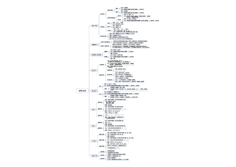 职测思维导图-资料分析_26事业职测+综合_闲鱼2026事业单位职测+综合_1.职测资料包_04思维导图合集_各模块版本