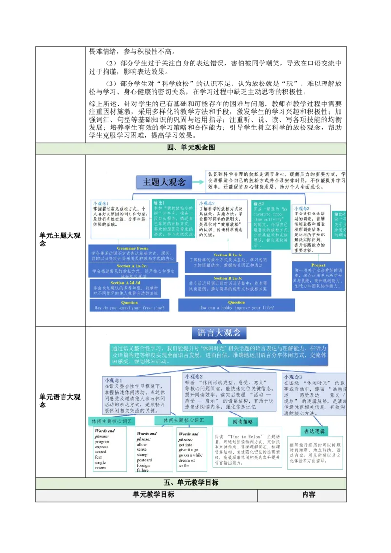 Unit1TimetoRelax（大单元教学设计）_新人教八下资料包_00、更新资料3月16日_大单元教学课件+教学设计-U44_2026版_Unit1TimetoRelax