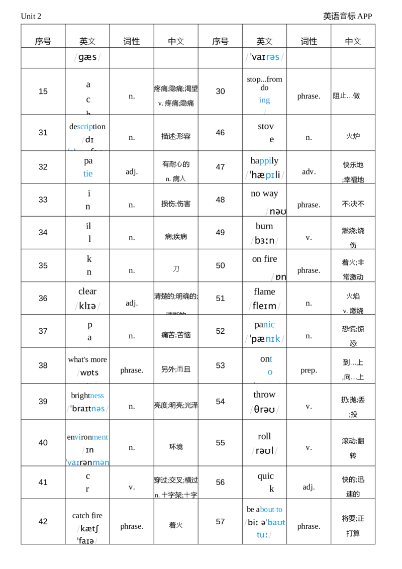 2026春人教版英语八下Unit2词性单列_新人教八下资料包_04单词背诵默写8个表（全）