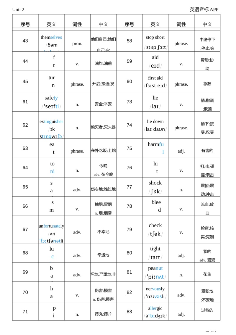2026春人教版英语八下Unit2词性单列_新人教八下资料包_04单词背诵默写8个表（全）
