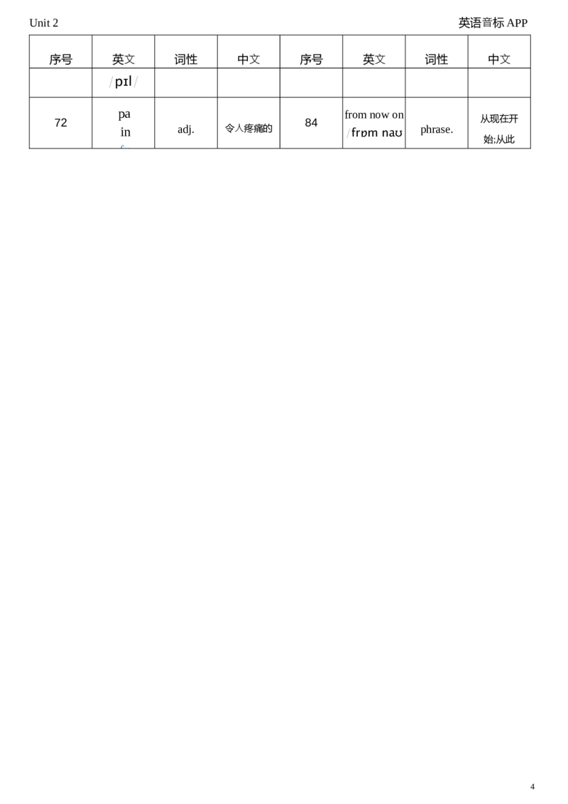 2026春人教版英语八下Unit2词性单列_新人教八下资料包_04单词背诵默写8个表（全）