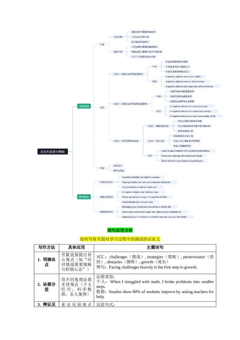 10.议论文(态度与情绪)(教师版)_新人教八下资料包_35赠送其它_八年级英语下册（人教版）_写作万能模板与题型通-U51_写作万能模板与题型通关