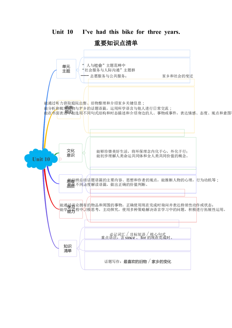 Unit10（单元复习清单）-（人教版）_新人教八下资料包_00、更新资料3月16日_知识总结(4)