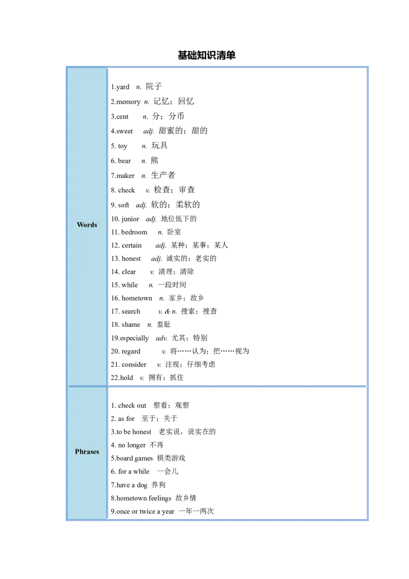 Unit10（单元复习清单）-（人教版）_新人教八下资料包_00、更新资料3月16日_知识总结(4)