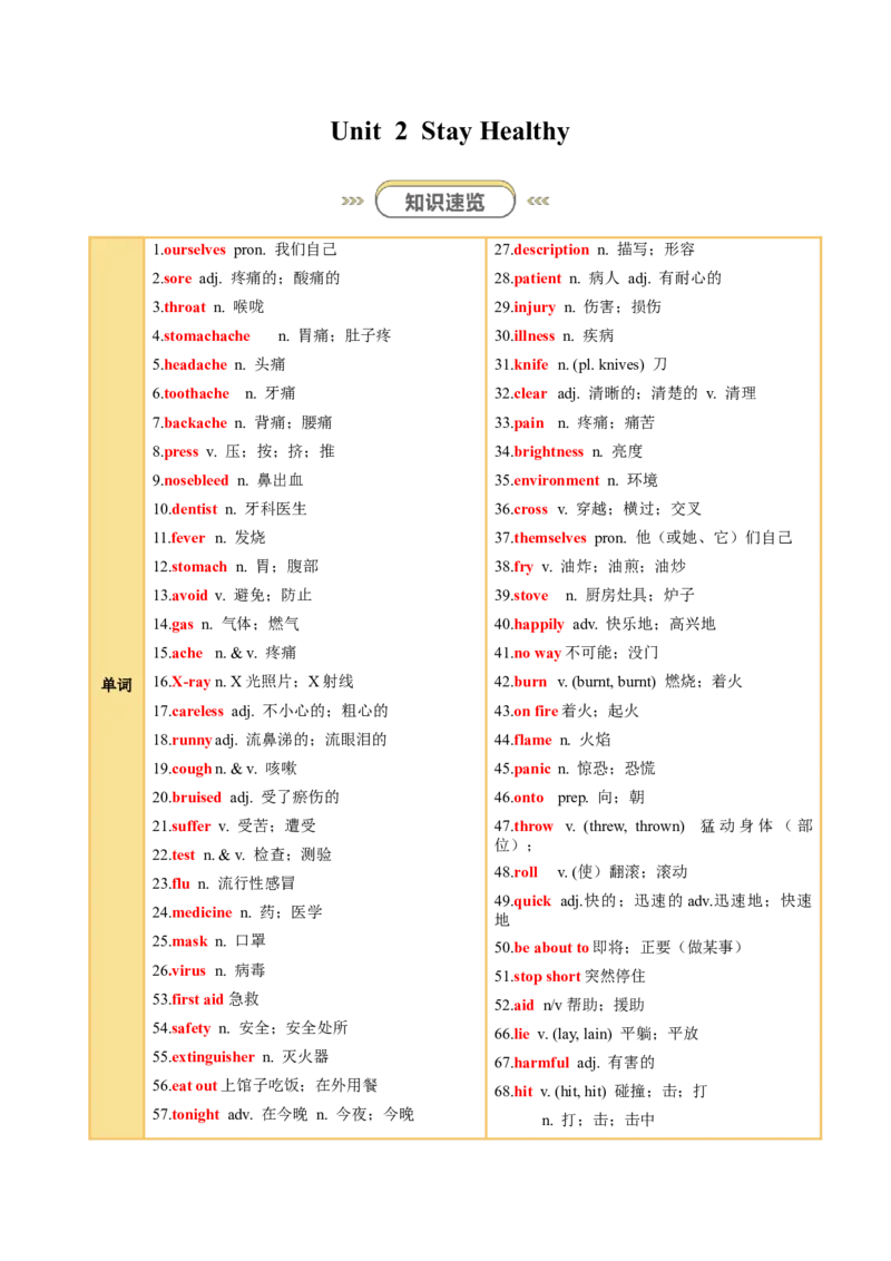 Unit2StayHealthy（知识清单）（答案版）_新人教八下资料包_00、更新资料3月16日_知识总结(4)_新课标资料（看这里面）
