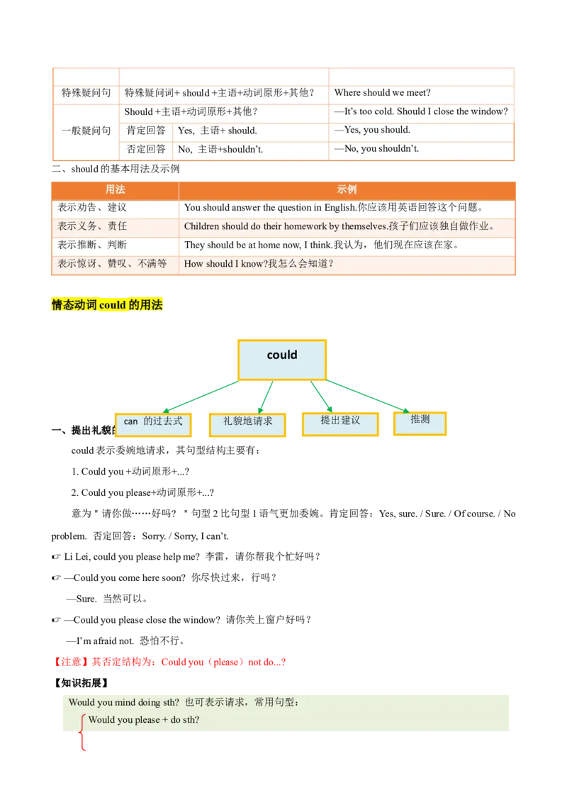 Unit2StayHealthy（知识清单）（答案版）_新人教八下资料包_00、更新资料3月16日_知识总结(4)_新课标资料（看这里面）