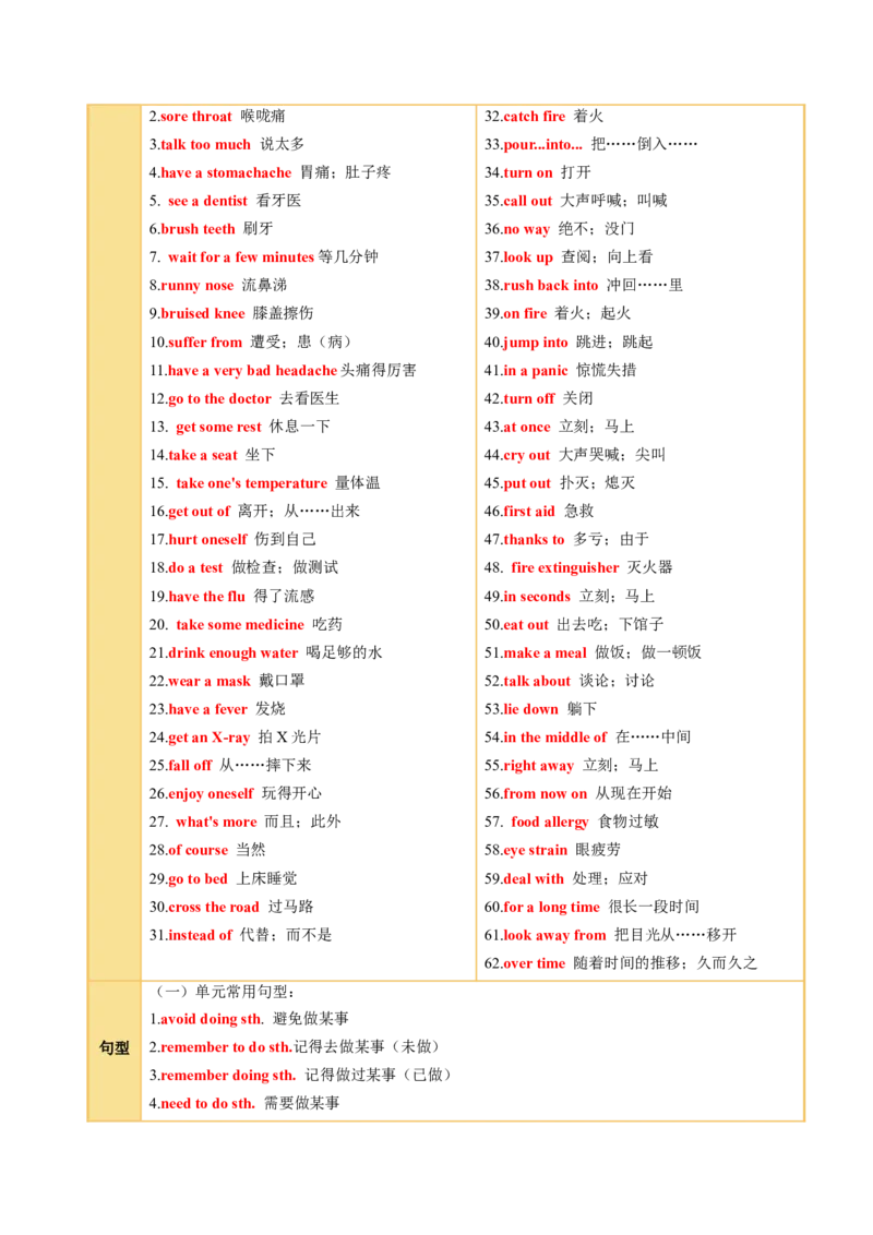Unit2StayHealthy（知识清单）（答案版）_新人教八下资料包_00、更新资料3月16日_知识总结(4)_新课标资料（看这里面）