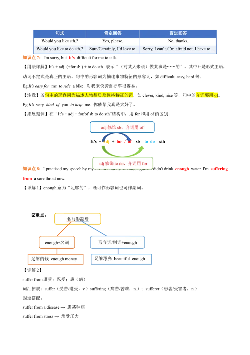 Unit2StayHealthy（知识清单）（答案版）_新人教八下资料包_00、更新资料3月16日_知识总结(4)_新课标资料（看这里面）
