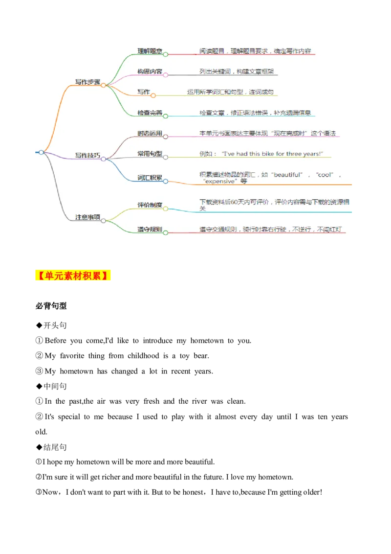 Unit10单元写作指导与演练-（人教版）_新人教八下资料包_00、更新资料3月16日_单元写作深度指导-V34_2025版