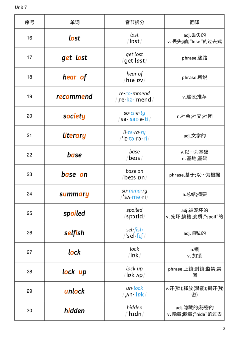 2026春人教版英语八下Unit7音节划分_新人教八下资料包_00、更新资料3月16日_单词专项_新课标资料（看这里面）_单词背诵默写8个表
