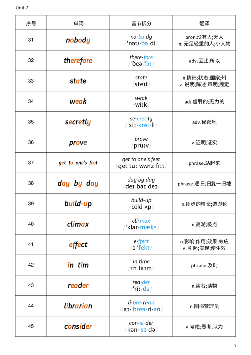 2026春人教版英语八下Unit7音节划分_新人教八下资料包_00、更新资料3月16日_单词专项_新课标资料（看这里面）_单词背诵默写8个表