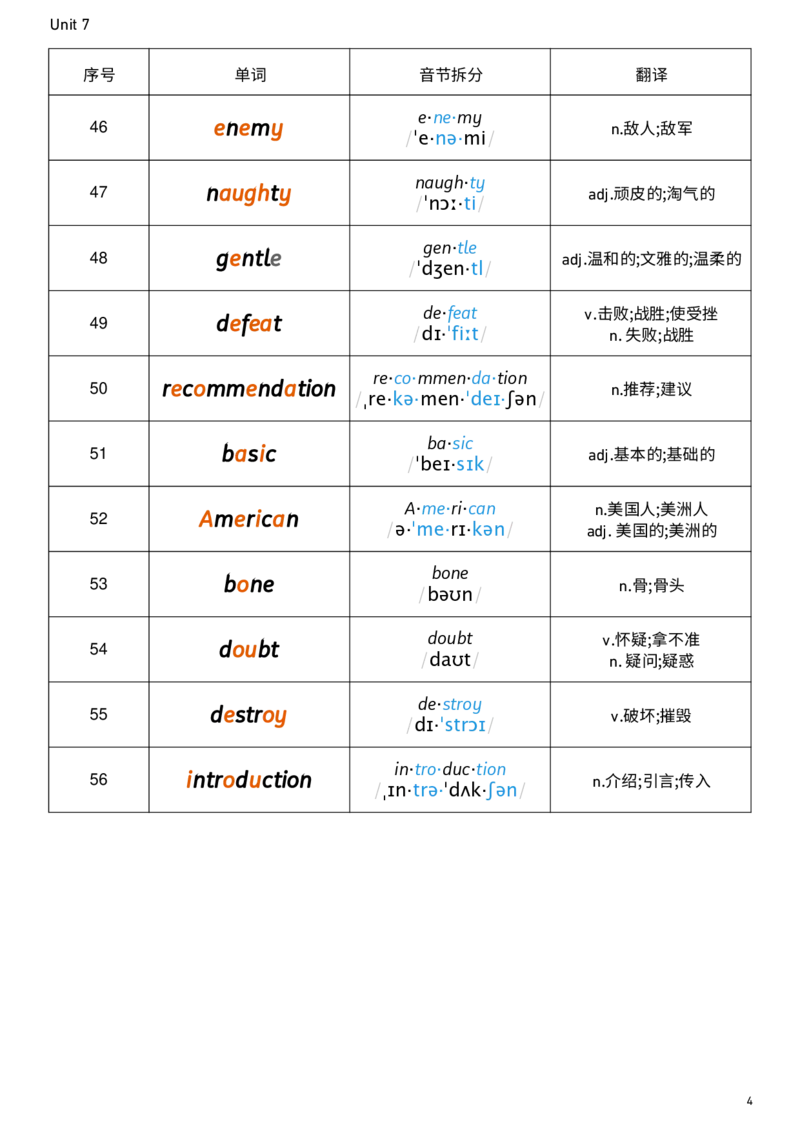 2026春人教版英语八下Unit7音节划分_新人教八下资料包_00、更新资料3月16日_单词专项_新课标资料（看这里面）_单词背诵默写8个表