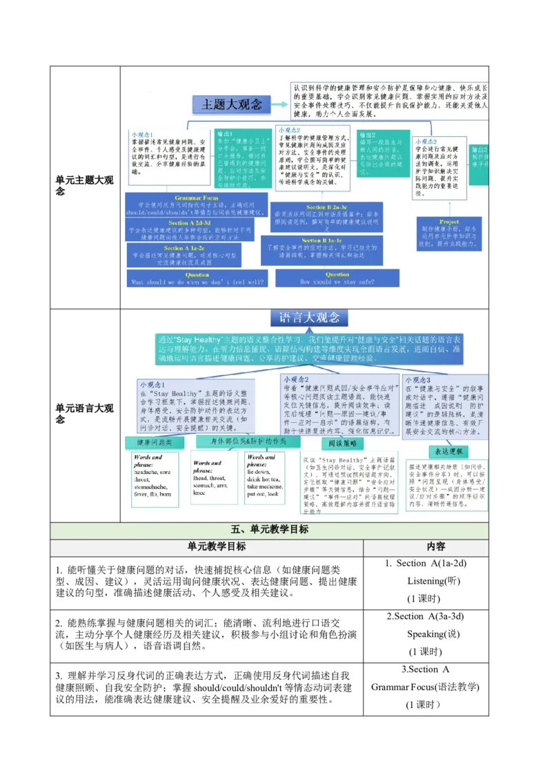 Unit2StayHealthy（大单元教学设计）英语新教材人教版八年级下册_新人教八下资料包_00、更新资料3月16日_大单元教学课件+教学设计-U44_2026版_Unit2StayHealthy