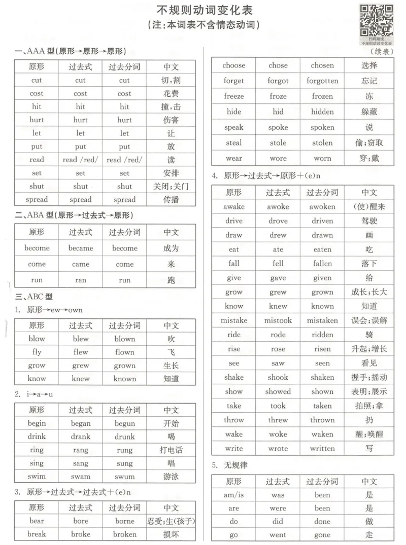 8B不规则动词背记和默写_新人教八下资料包_03高清PDF（核对版本）_新八年级英语下册官方高清电子课本