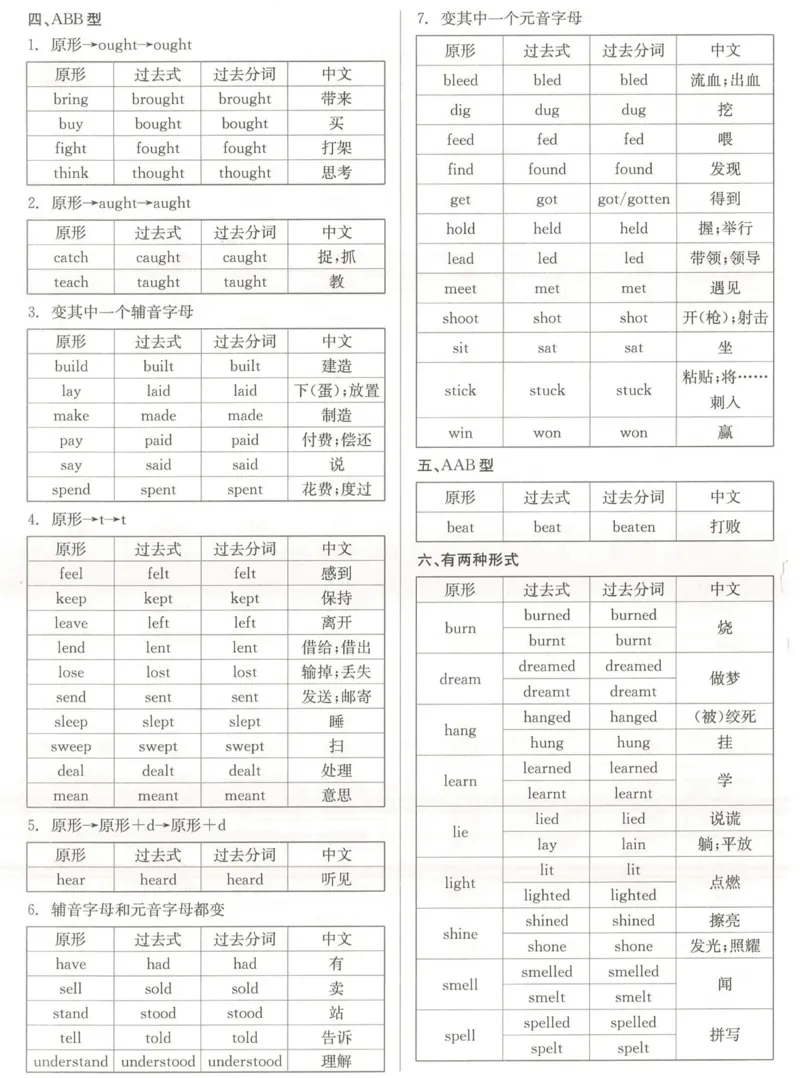 8B不规则动词背记和默写_新人教八下资料包_03高清PDF（核对版本）_新八年级英语下册官方高清电子课本