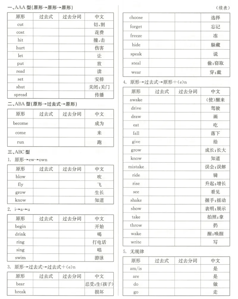 8B不规则动词背记和默写_新人教八下资料包_03高清PDF（核对版本）_新八年级英语下册官方高清电子课本