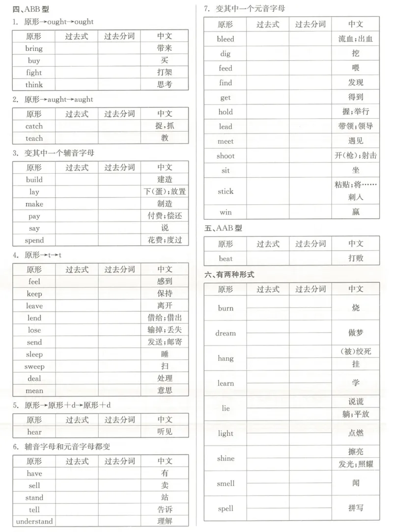 8B不规则动词背记和默写_新人教八下资料包_03高清PDF（核对版本）_新八年级英语下册官方高清电子课本