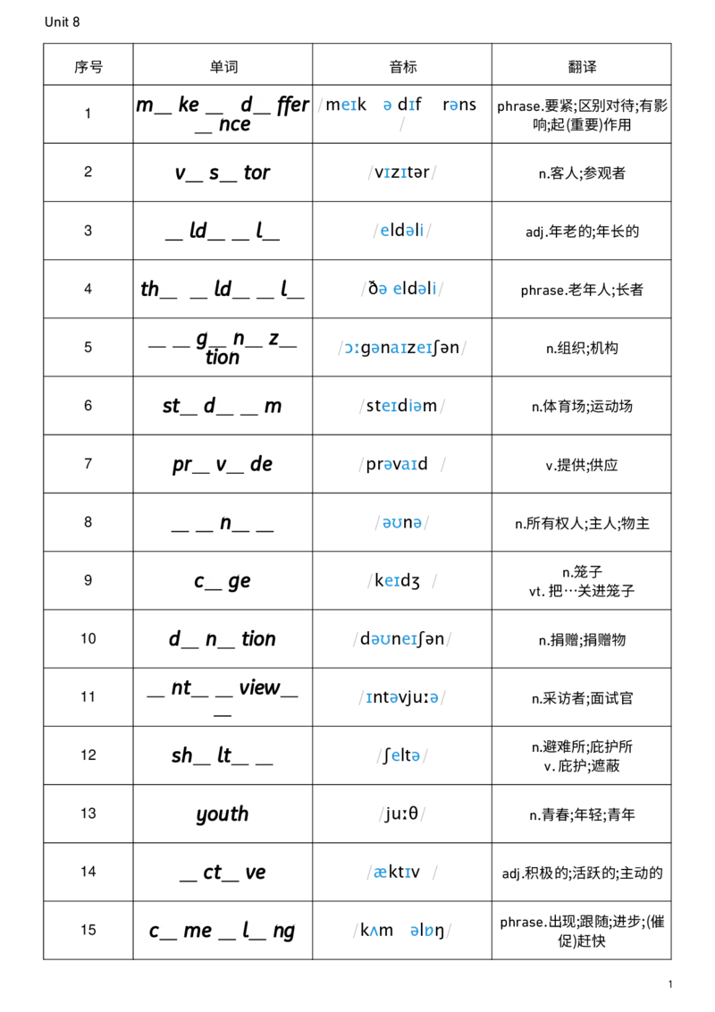 2026春人教版英语八下Unit8单词挖空_新人教八下资料包_00、更新资料3月16日_单词专项_新课标资料（看这里面）_单词背诵默写8个表