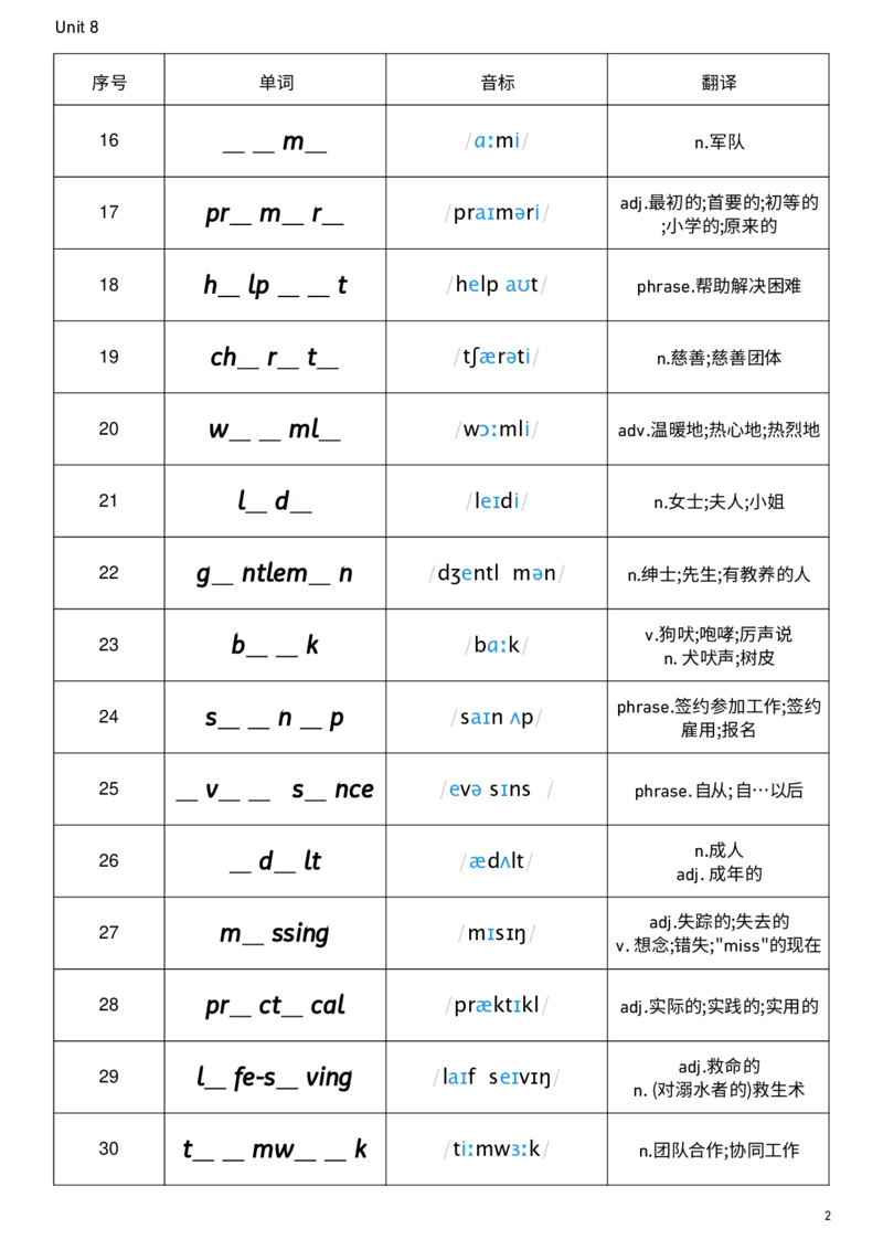 2026春人教版英语八下Unit8单词挖空_新人教八下资料包_00、更新资料3月16日_单词专项_新课标资料（看这里面）_单词背诵默写8个表