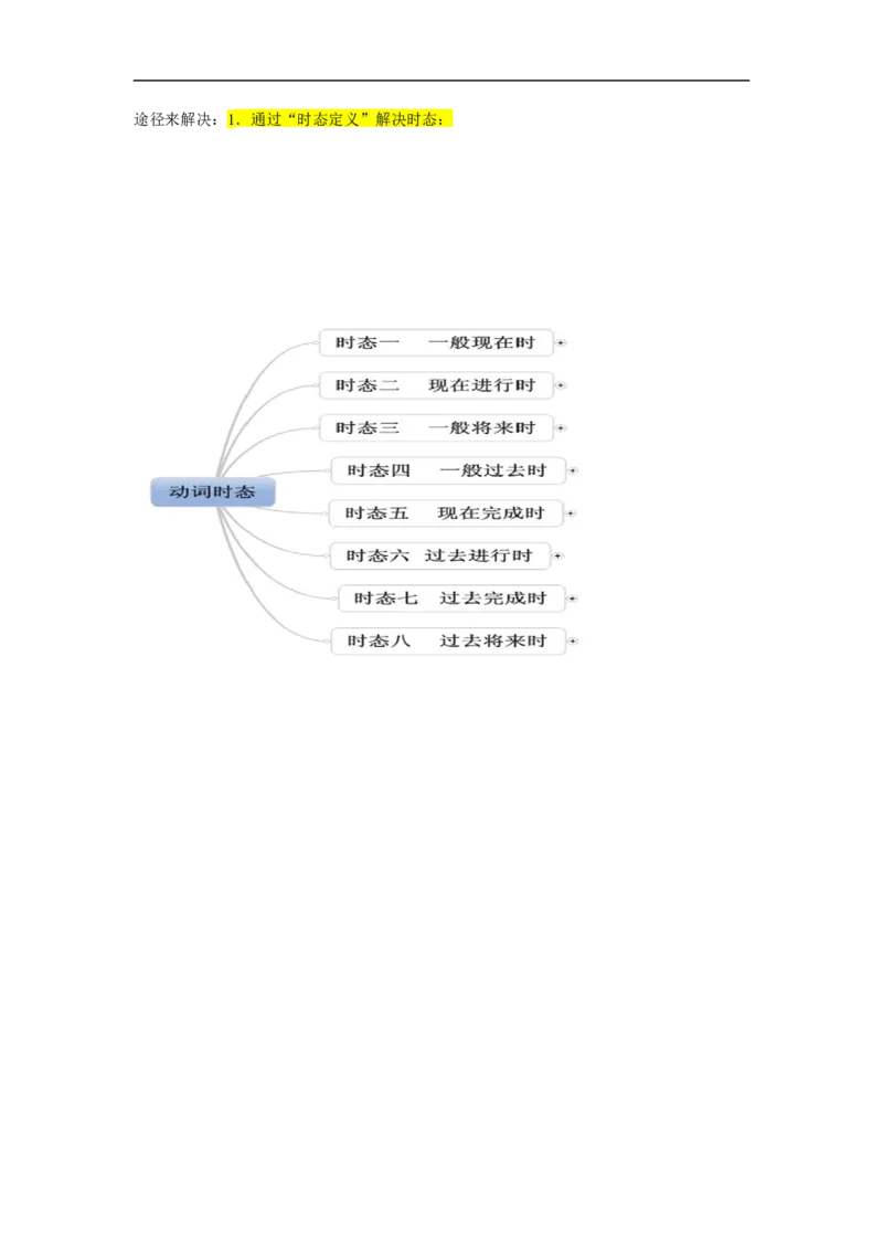 重难点03语法必考点三动词时&bull;语态-2023年高考英语热点&bull;重点&bull;难点专练（教师版）（全国通用）_3.2025英语总复习_赠品通用版（老高考）复习资料_专项复习