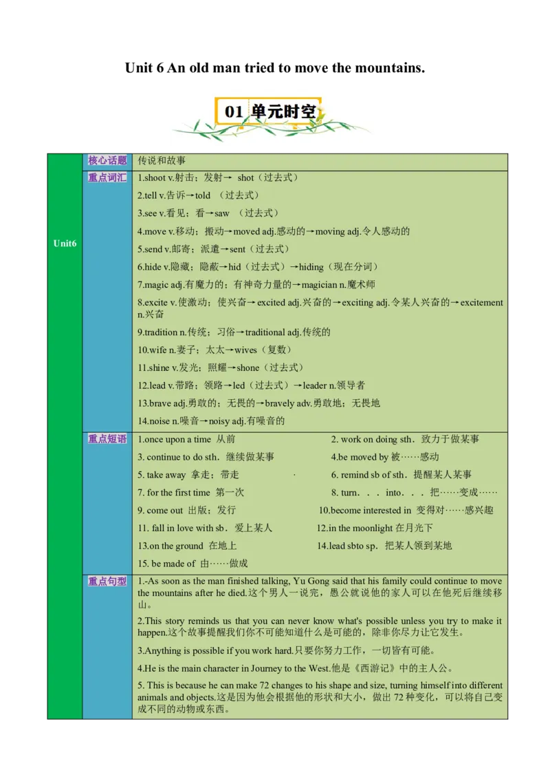 Unit6Anoldmantriedtomovethemountains.（知识清单）（教师版）_新人教八下资料包_00、更新资料3月16日_单元知识复习专项-U122_2025版