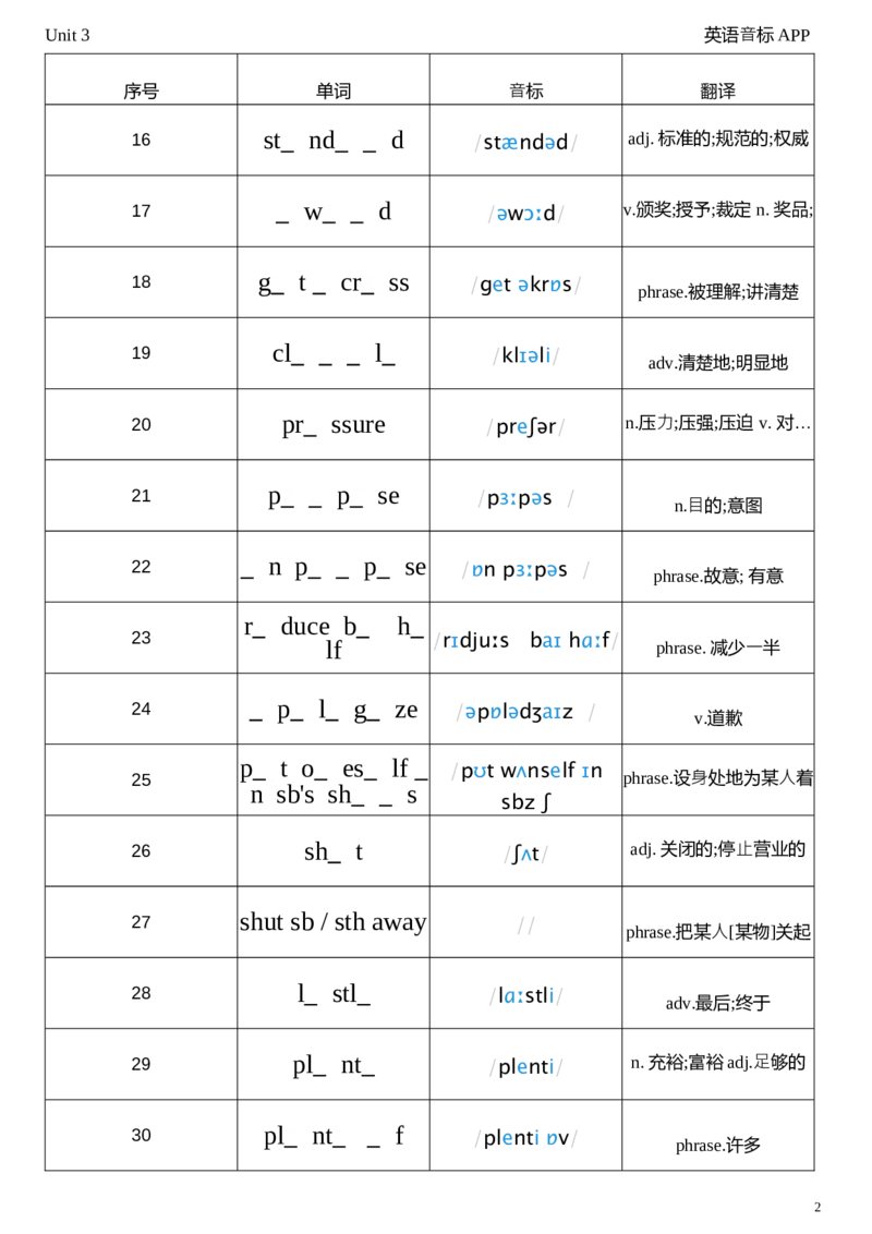 2026春人教版英语八下Unit3单词挖空_新人教八下资料包_04单词背诵默写8个表（全）