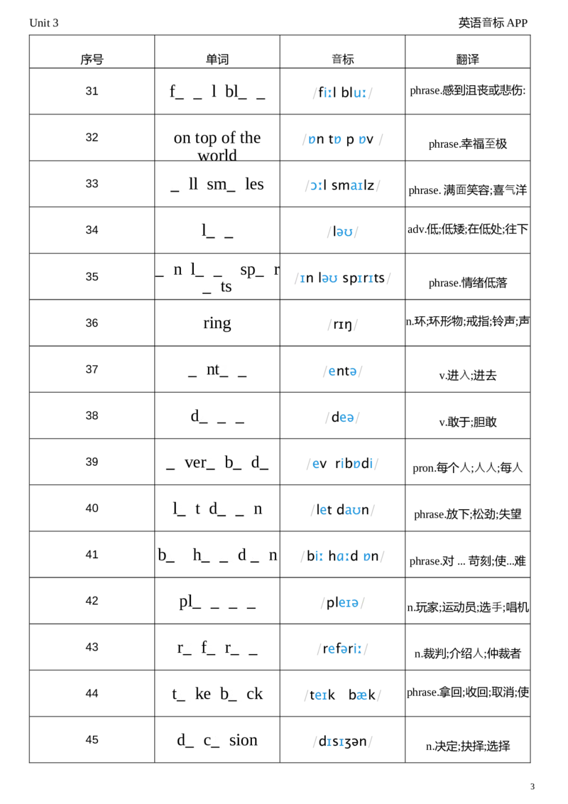 2026春人教版英语八下Unit3单词挖空_新人教八下资料包_04单词背诵默写8个表（全）