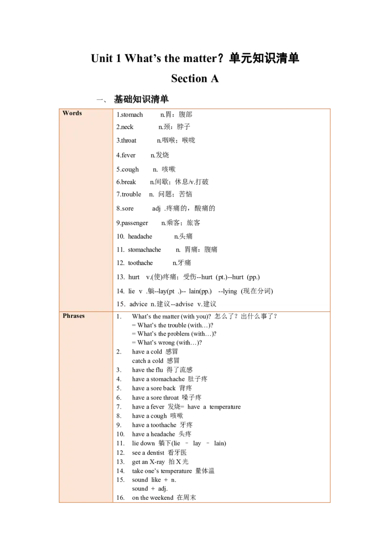 Unit1SectionA（单元知识清单）_新人教八下资料包_00、更新资料3月16日_知识总结(4)