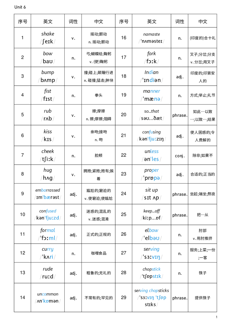 2026春人教版英语八下Unit6词性单列_新人教八下资料包_00、更新资料3月16日_单词专项_新课标资料（看这里面）_单词背诵默写8个表