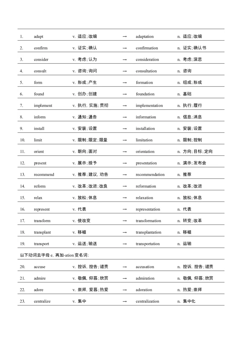 词汇知识专题04语法填空词形转换高频词汇（1）（讲义）（原卷版）_3.2025英语总复习_2025年新高考资料_二轮复习_2025年高考英语二轮复习课件ppt+讲义+练习_2.词汇