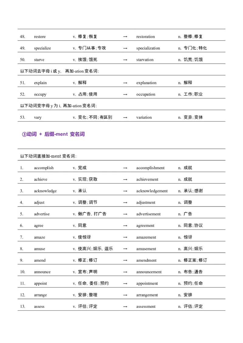 词汇知识专题04语法填空词形转换高频词汇（1）（讲义）（原卷版）_3.2025英语总复习_2025年新高考资料_二轮复习_2025年高考英语二轮复习课件ppt+讲义+练习_2.词汇